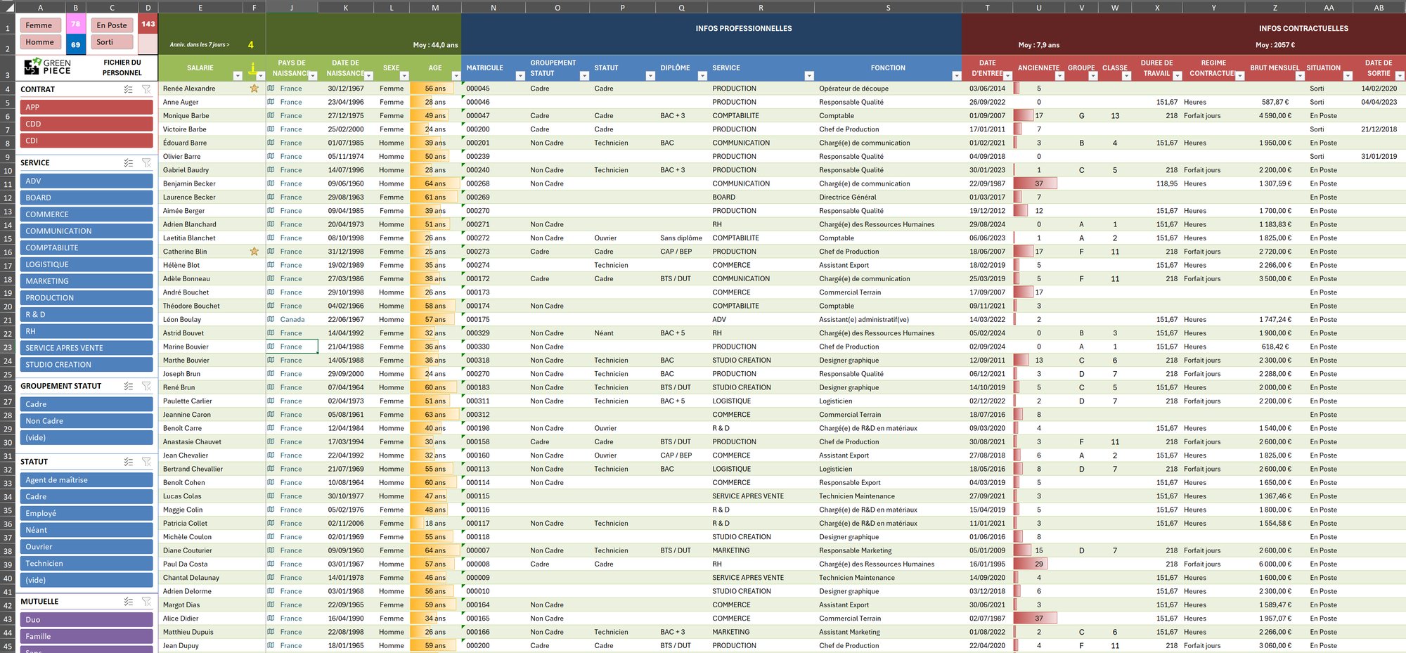 Gestion RH